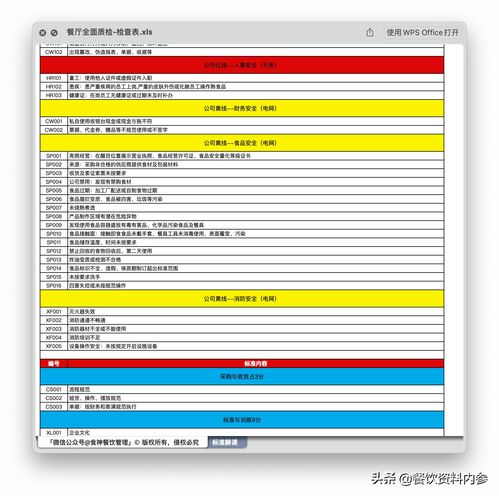 餐飲全面質量管理 構建高效質檢體系與必備檢查表