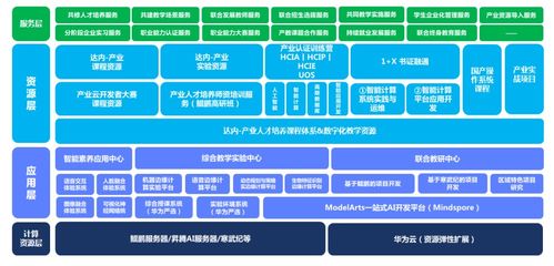 2022達內高慧強學人工智能產業學院建設方案 聚焦人工智能基礎軟件開發人才培養