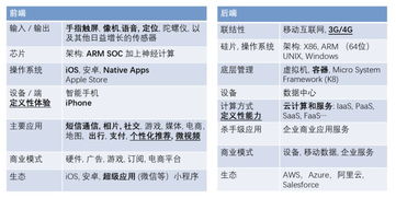 陸奇 人工智能時代，芯片與基礎軟件的重構之路