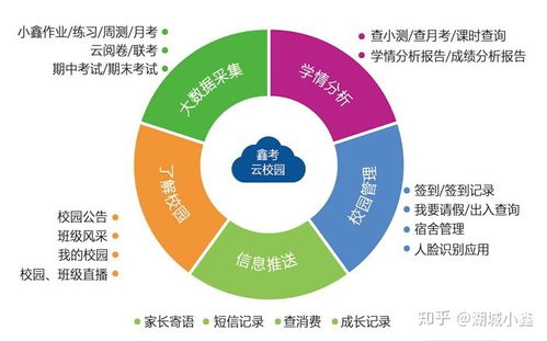 超鑫星智慧校園 人工智能時代的教育新范式