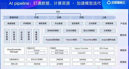 揭秘 智能云如何通過人工智能基礎軟件開發釋放數據要素價值